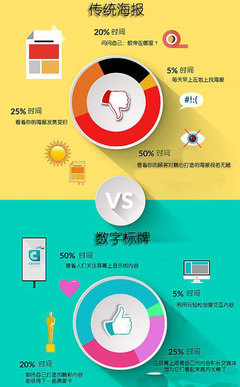 数字标牌 引领广告新时代的七大优势